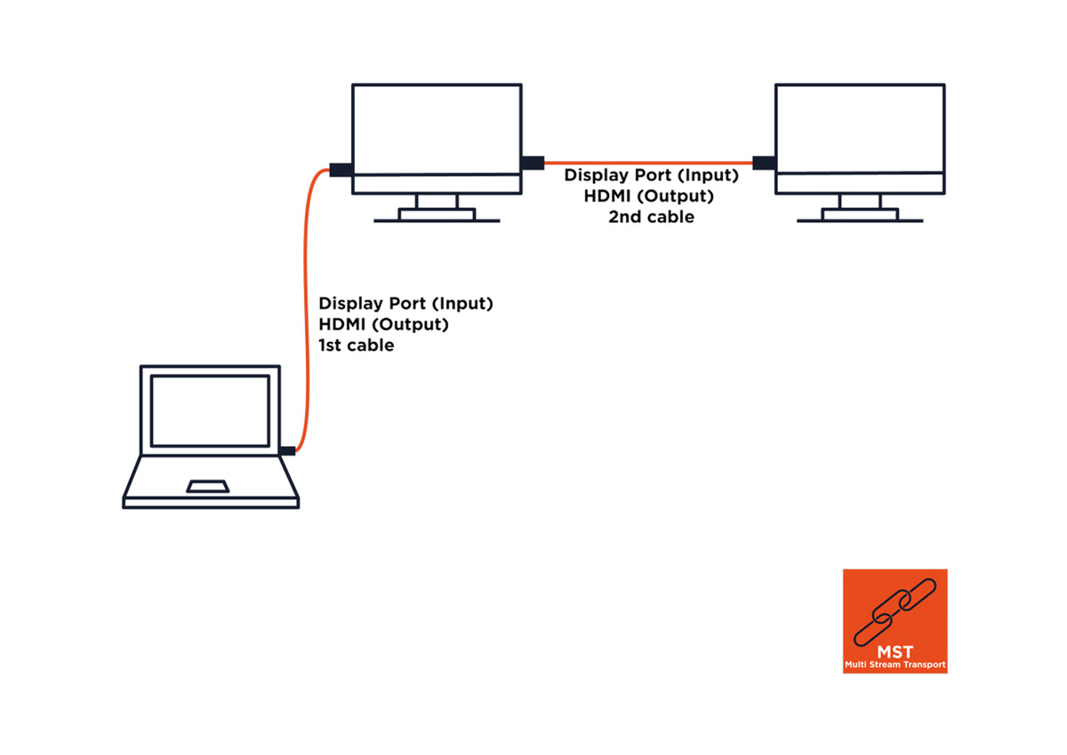 celexon DisplayPort auf HDMI Kabel 4K - Professional Line