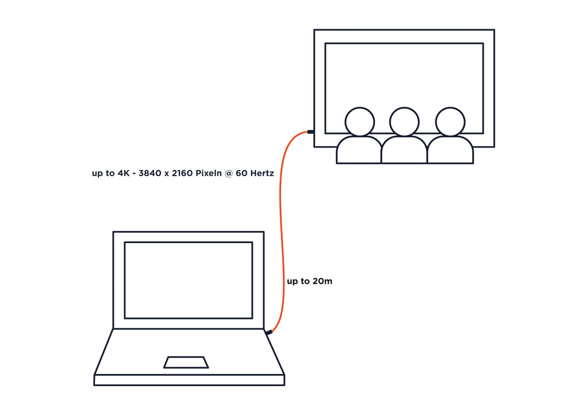 celexon aktywny kabel HDMI z Ethernetem - 2.0a/b 4K - Professional Line