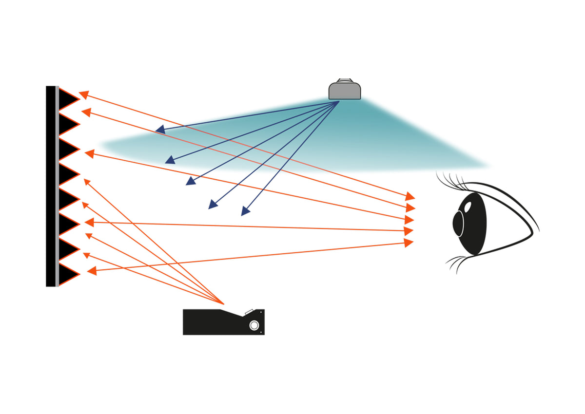 Écran de projection sur cadre celexon HomeCinema à Haut Contraste V2.0 - CLR UST