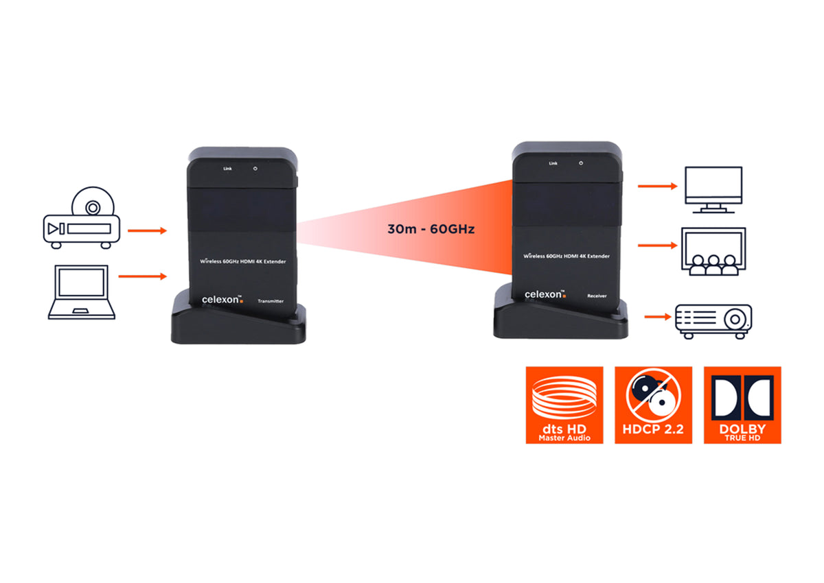 celexon WHD30M Wireless Streamer